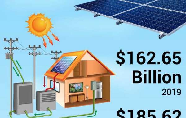 Solar Photovoltaic Market Size, Growth, Revenue, Opportunities And Geographical Forecast Till 2028