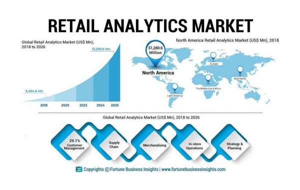 Retail Analytics Market Global Trends, Size, Segments And Growth Forecast To 2028