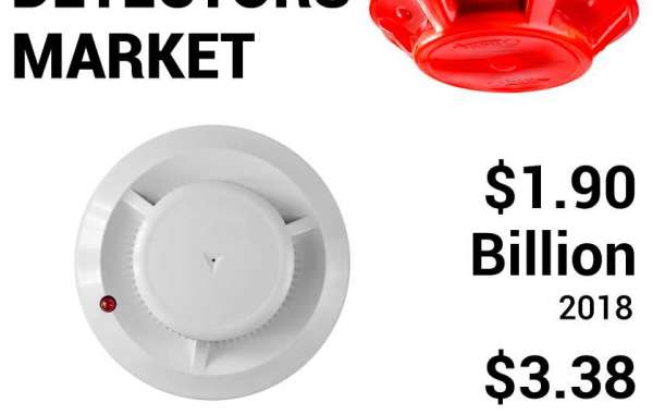 Smoke Detector market Size, Global Trends, Latest Techniques, Key Segments And Geography Forecasts Till 2028